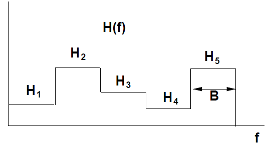 Block Frequency-Selective Fading